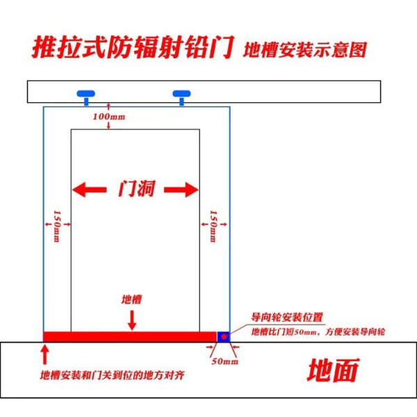 按照客户需求进行设计铅门