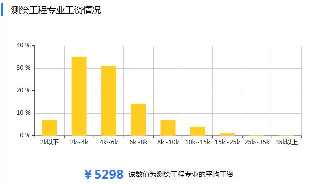 测绘工程