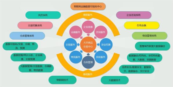 物联网平台