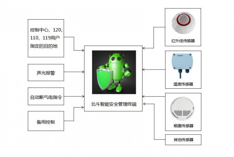 智能终端系统