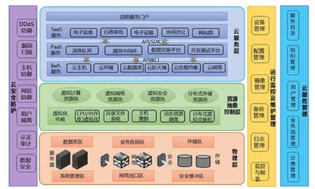 蓝盾股份打造智慧城市安全保障“样板间”