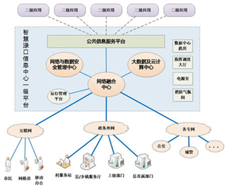 蓝盾股份打造智慧城市安全保障“样板间”