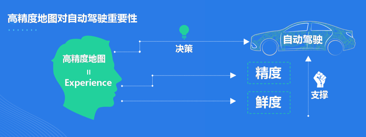 人工智能时代的地理信息发展趋势分析