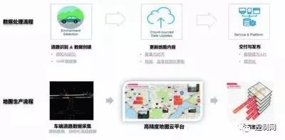 基于边缘计算的自动驾驶高精地图建图与定位方法