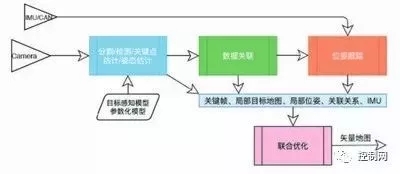 基于边缘计算的自动驾驶高精地图建图与定位方法