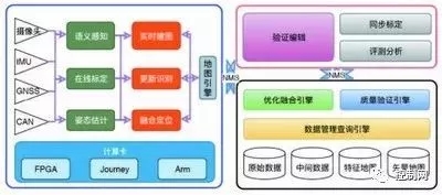 基于边缘计算的自动驾驶高精地图建图与定位方法