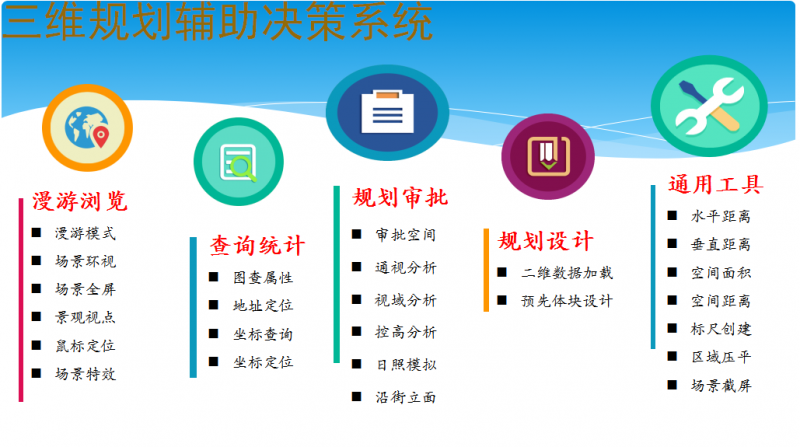 三维规划辅助决策系统
