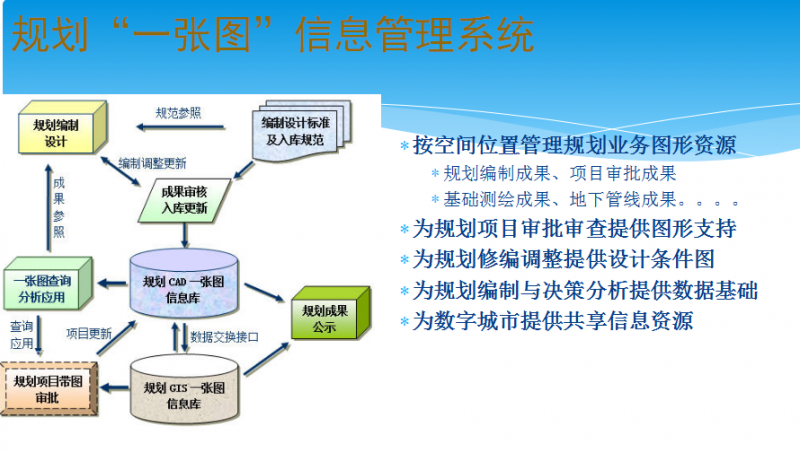 信息管理系统