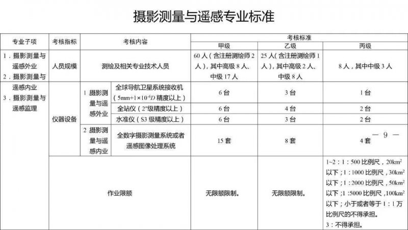 摄影测量与遥感标准