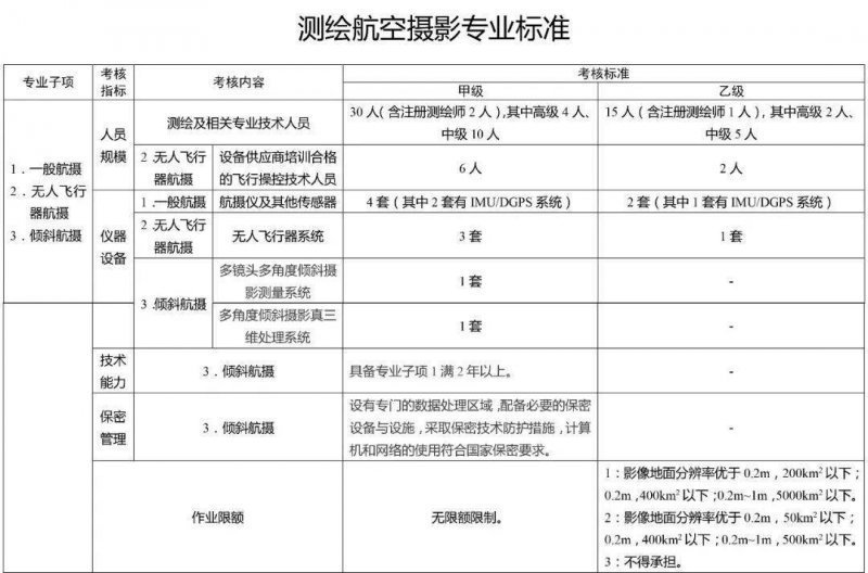 航空摄影标准