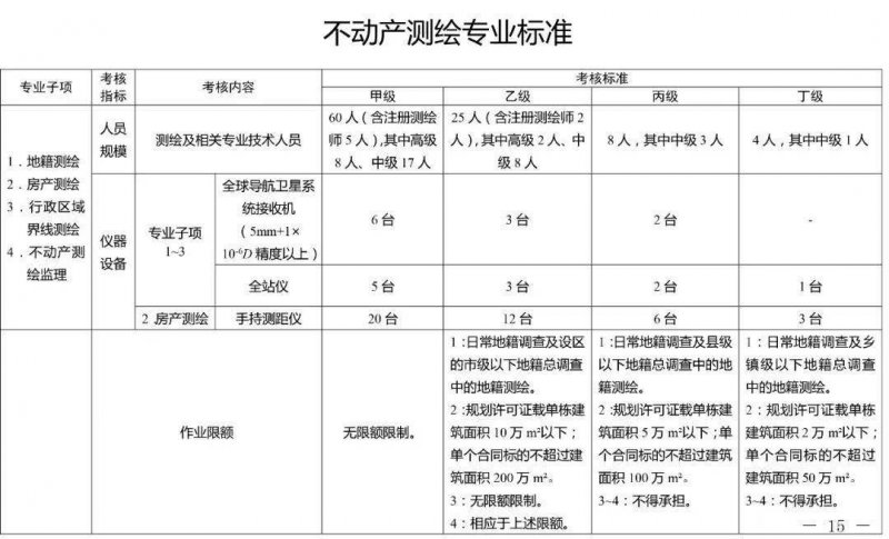 不动产测量标准