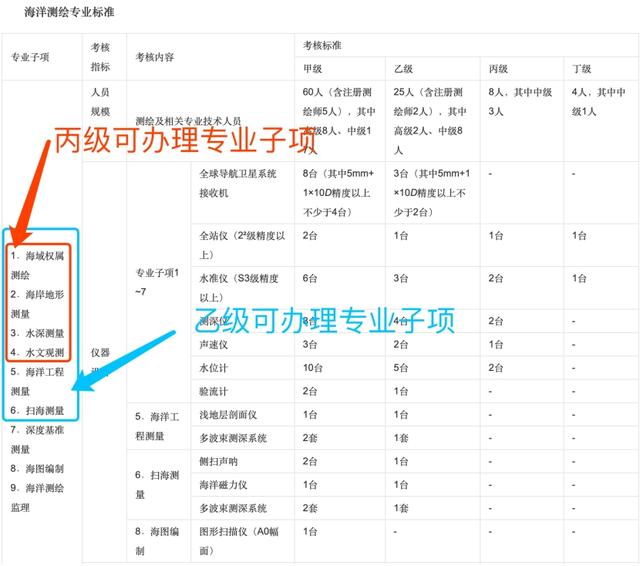 海洋测绘资质