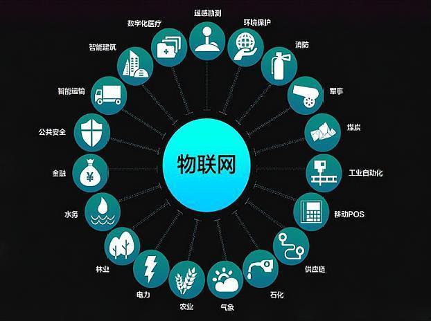 物联网工程介绍