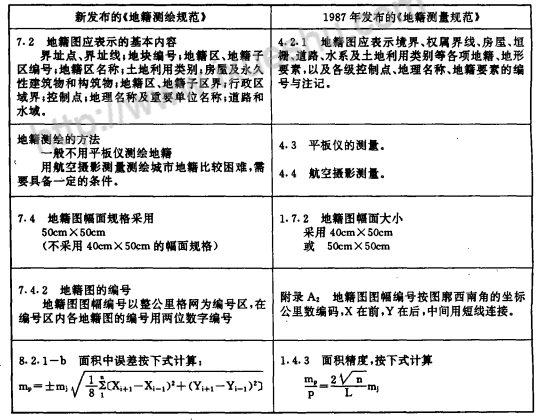 新地籍测绘规范