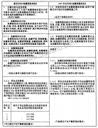 新地籍测绘规范对比旧的有哪些不同？